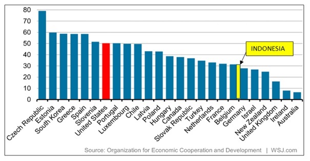 WSJ_Minimum wage and work hours