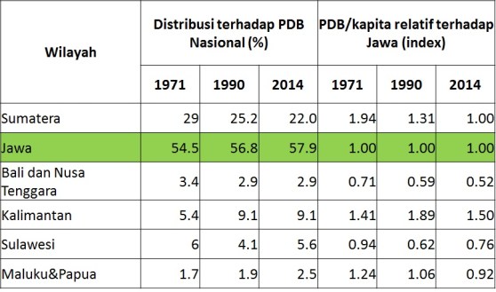 DS_2015_sharegdpsince1971
