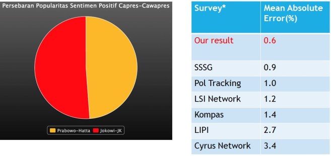 Indef datalyst_2014_election