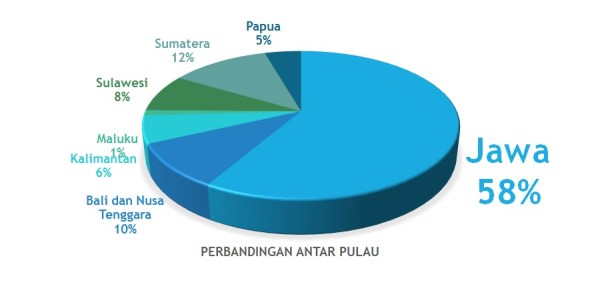 Indef datalyst_Oct 2015_1tahunJokowi