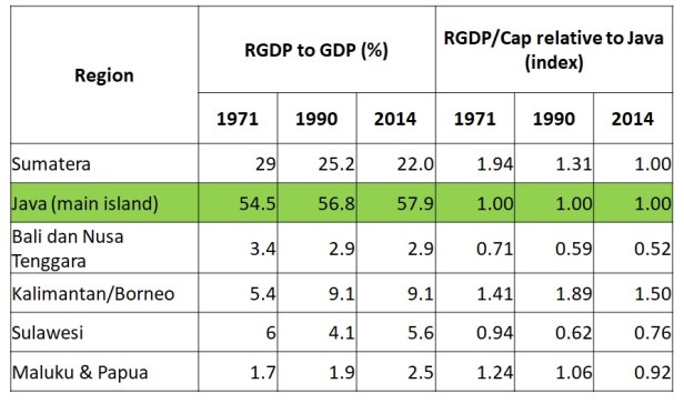 ketimpangan_regional